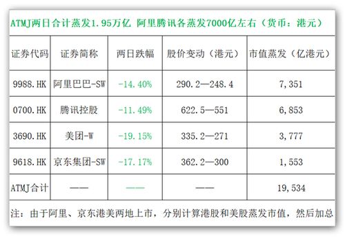 27家巨头被约谈！叫停蚂蚁上市，果然只是开始……