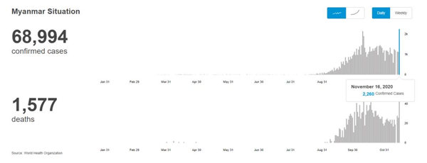 缅甸逆行者：用粮食包传递爱心