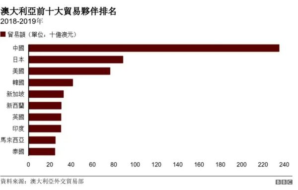 参考快评 | 其实澳方也知道，靠“五眼”对付中国行不通……