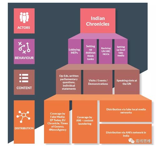 这种“中国黑料”，印度情报机构真编的出来……