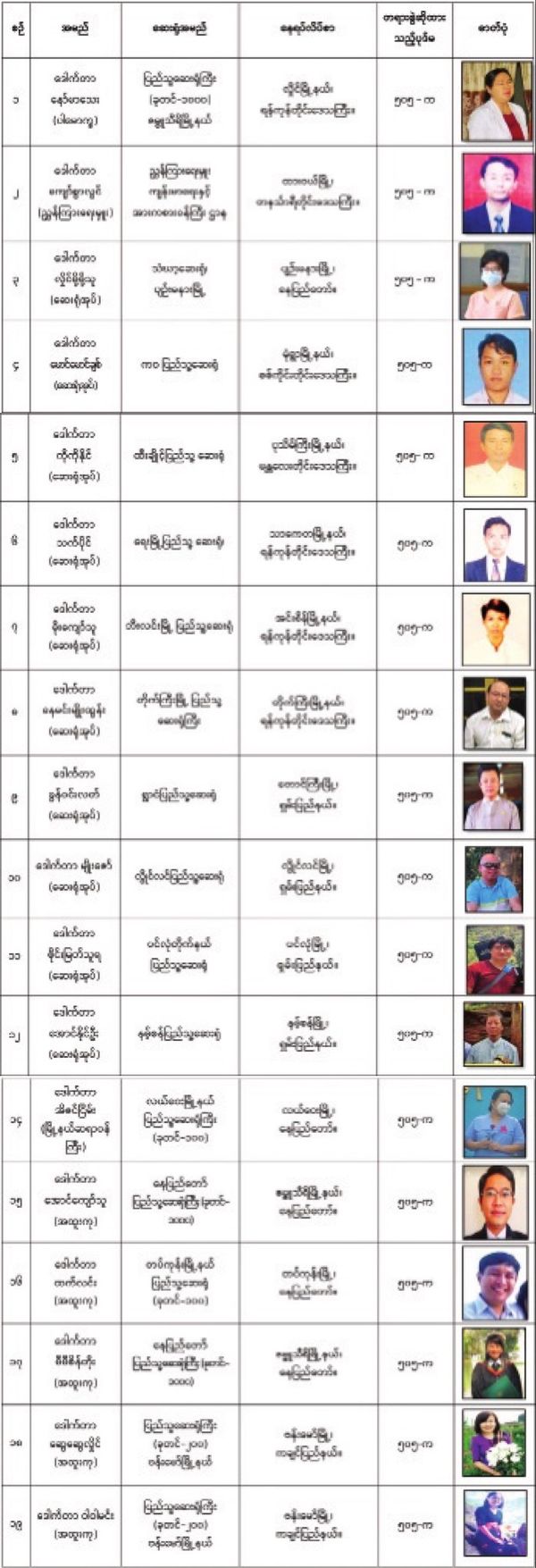 多名高层医务人员遭通缉