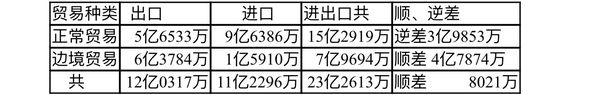 新财政年度头6个月(上半年度)对外贸易情况
