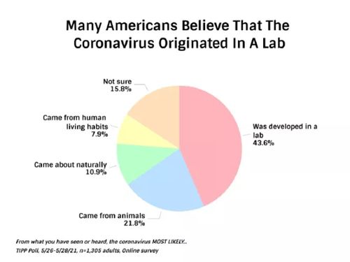 科学家说真话被迫删号，媒体说谎成良心，这国怎？