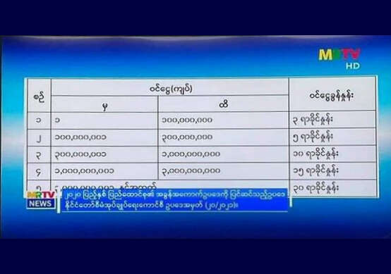 缅甸修订2020 年《联邦税法》
