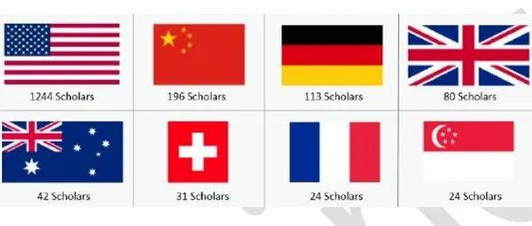 中国AI科技何以昇腾，人才培养是关键