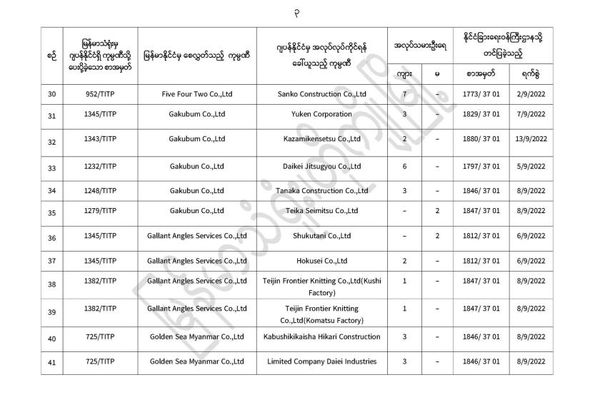 日本200多家公司将从缅甸招聘650多名劳工