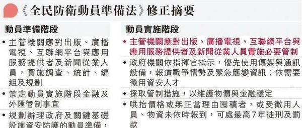 迎合美国步向战争 台湾很小无处安全