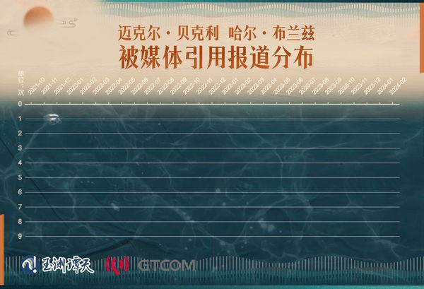 数据说话：要发展，也要认识发展