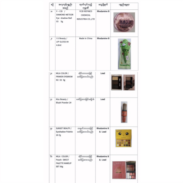 缅甸FDA通报7类未经注册不宜使用的美妆产品