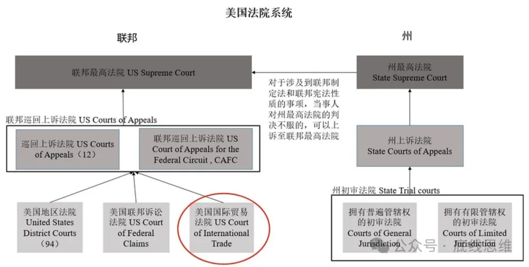 “对等关税”要黄？我们是时候把视野放到关税以外了
