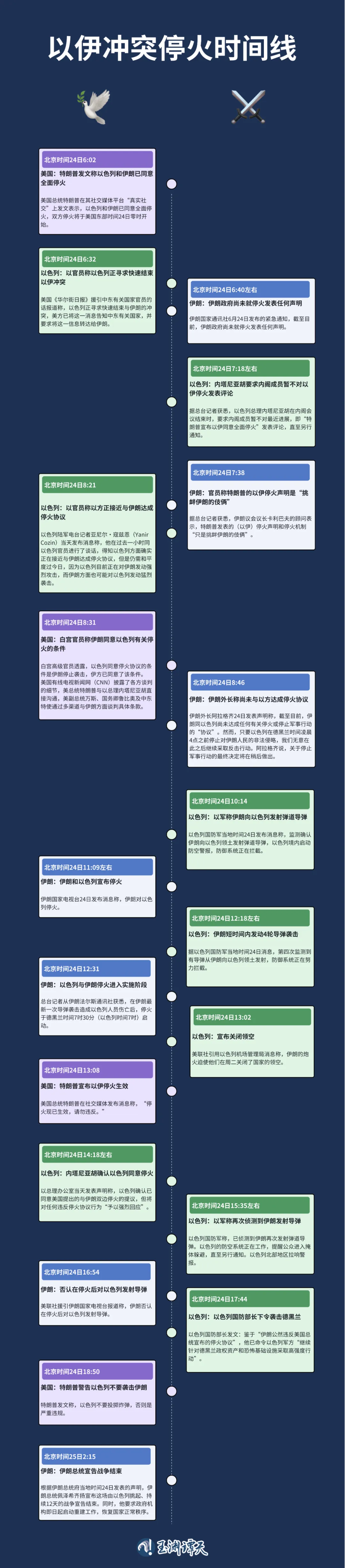 以伊停火说法各异，美国暗中调整中东布局