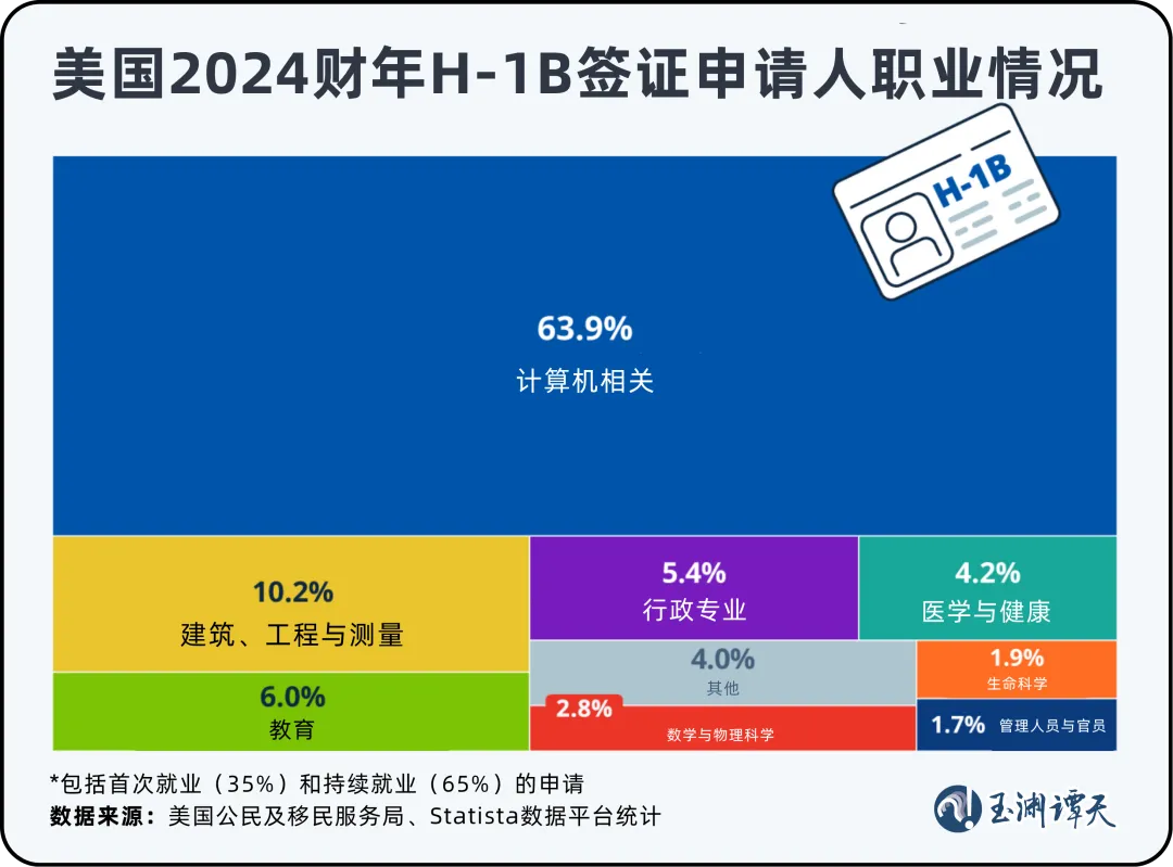 美国关上了印度的门